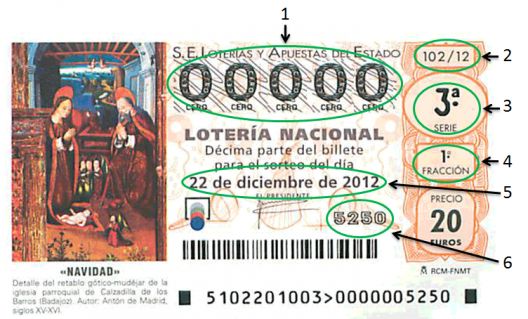 Loteria de Navidad ticket explained